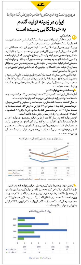 ایران در زمینه تولید گندم به خوداتکایی رسیده است