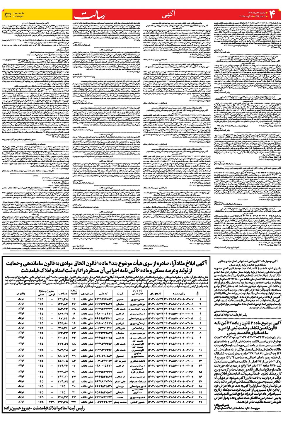 روزنامه تاریخ ۲۹ مرداد ۱۴۰۳