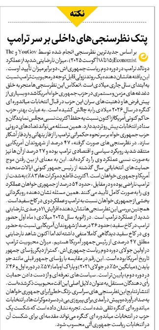 پتک نظرسنجیهای داخلی بر سر ترامپ