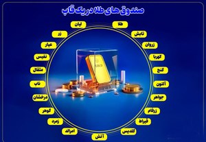 فعالیت همزمان ۲۱ صندوق طلا در بازار سرمایه