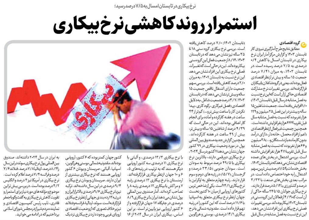 استمرار روند کاهشی نرخ بیکاری