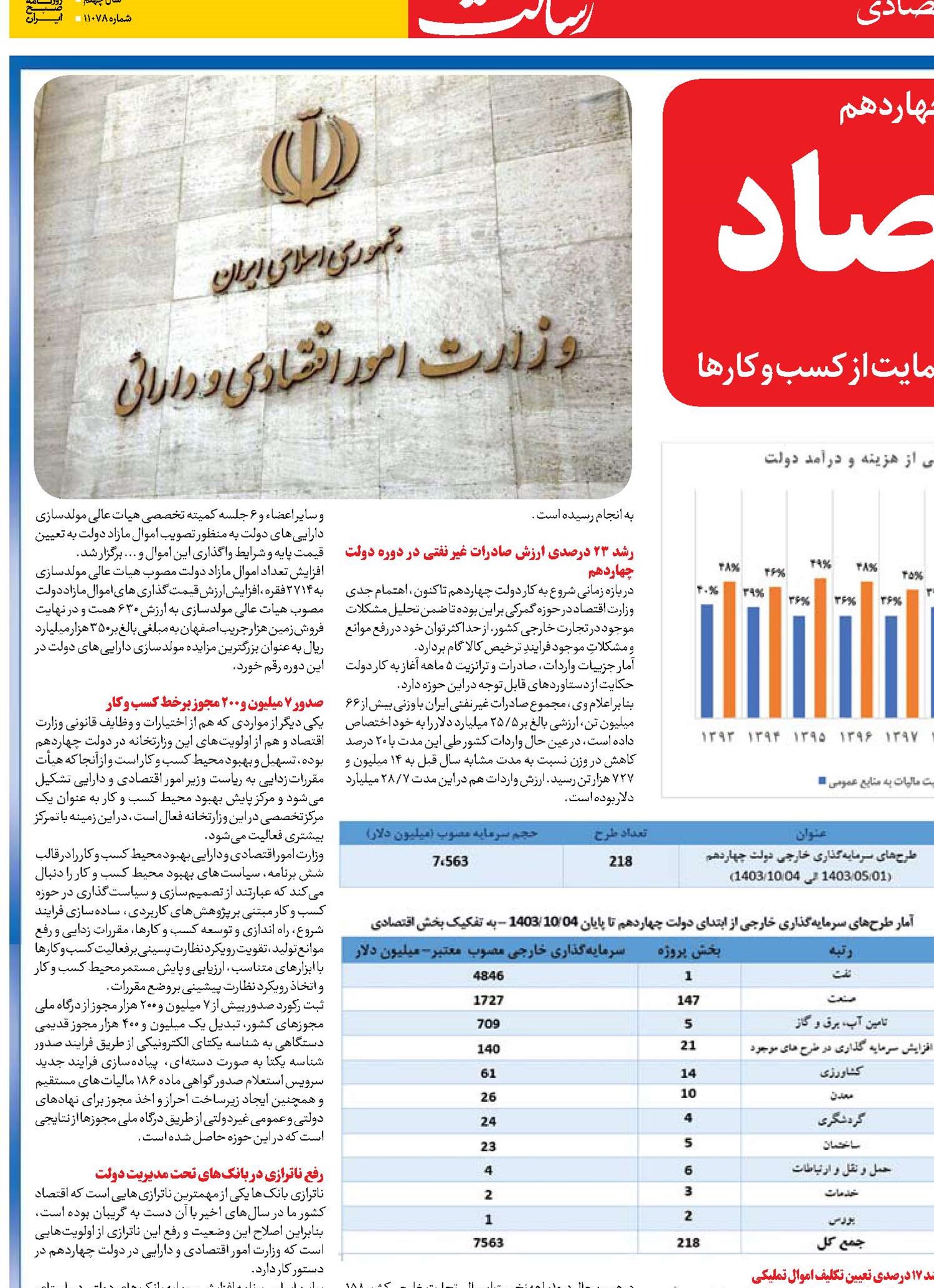 راهبری اقتصاد