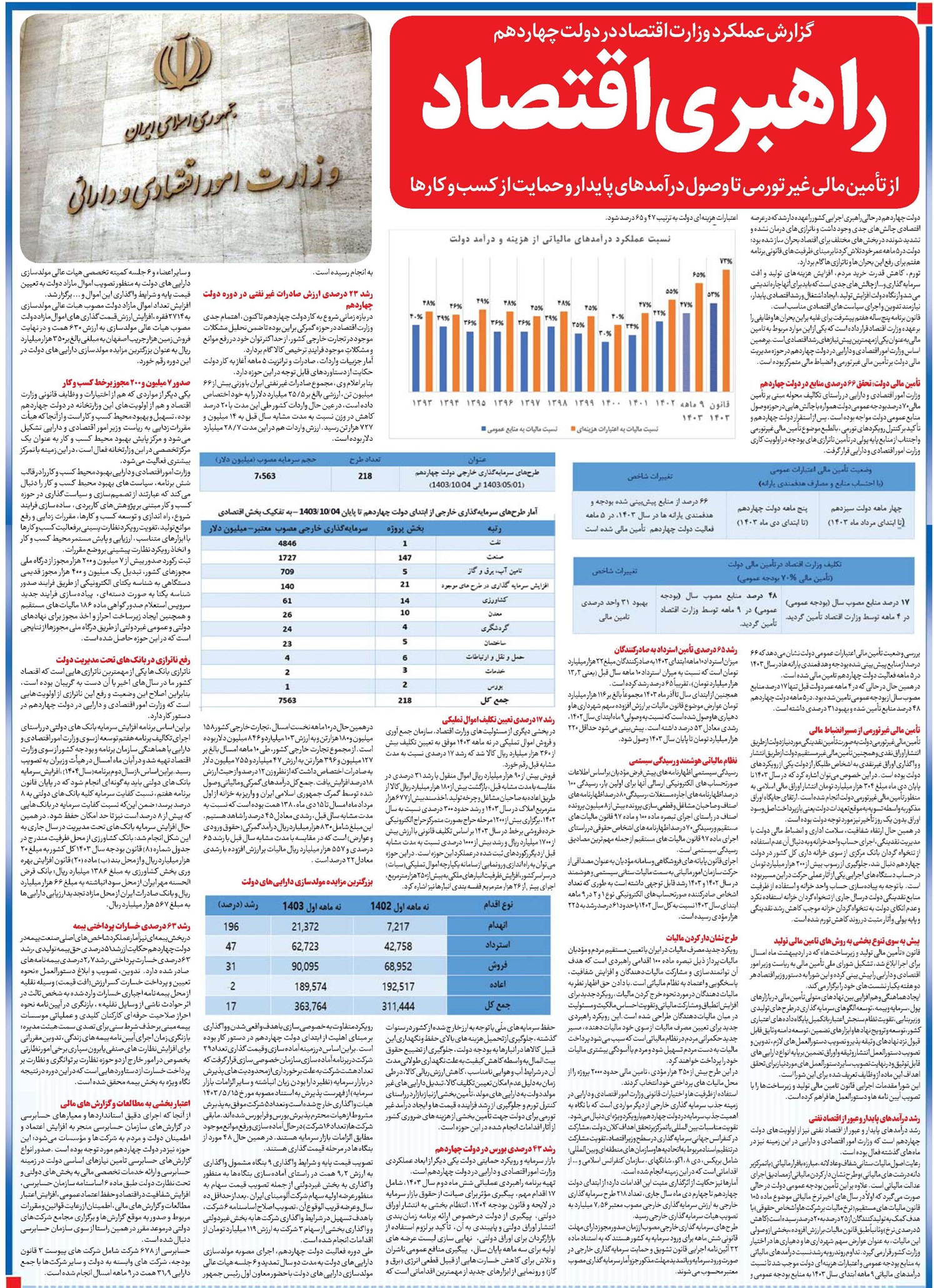 راهبری اقتصاد
