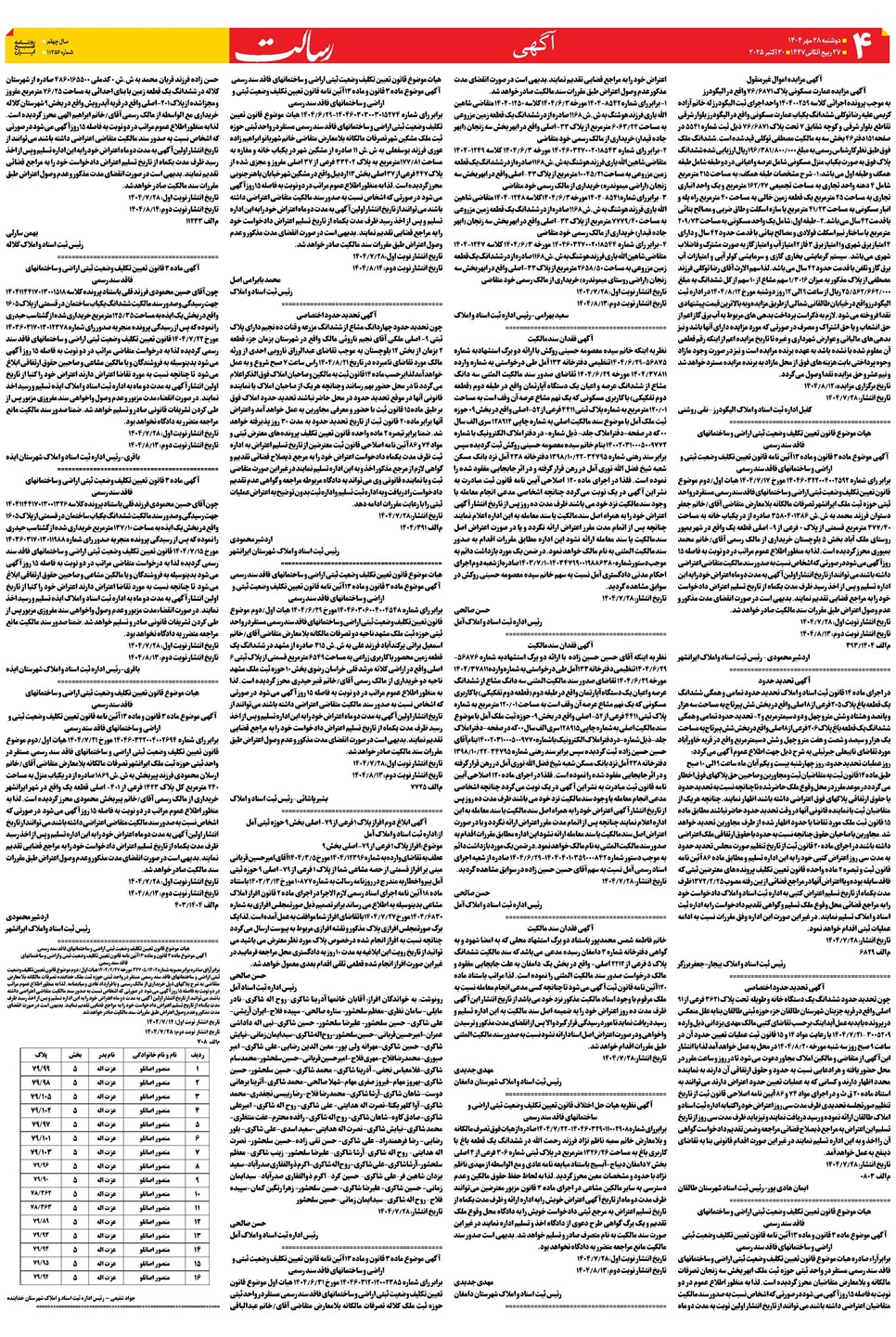 روزنامه تاریخ ۲۹ مهر ۱۴۰۴