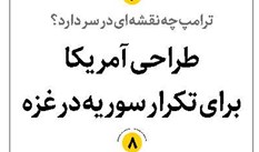 طراحی آمریکا برای تکرار سوریه در غزه
