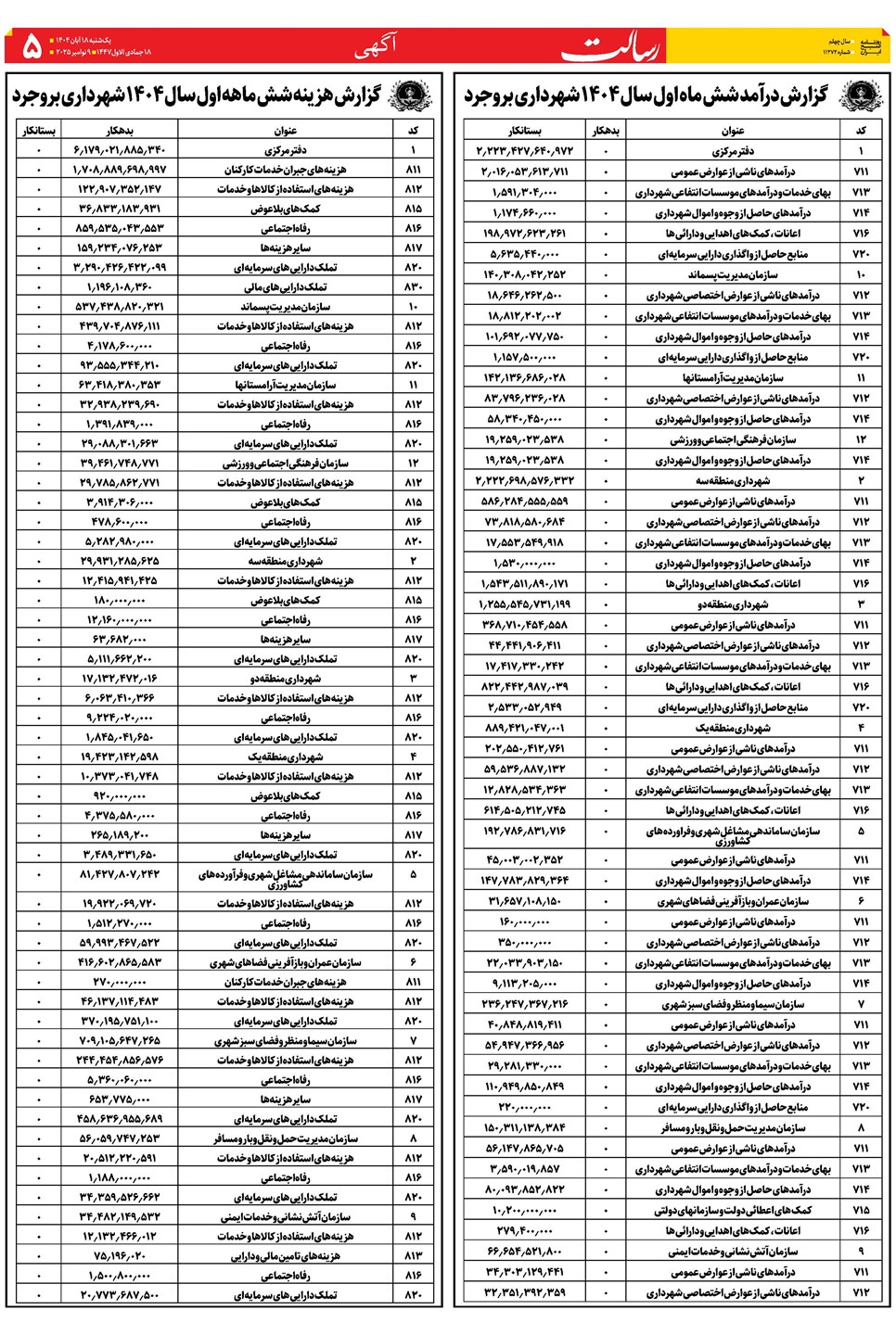 روزنامه تاریخ ۱۹ آبان ۱۴۰۴